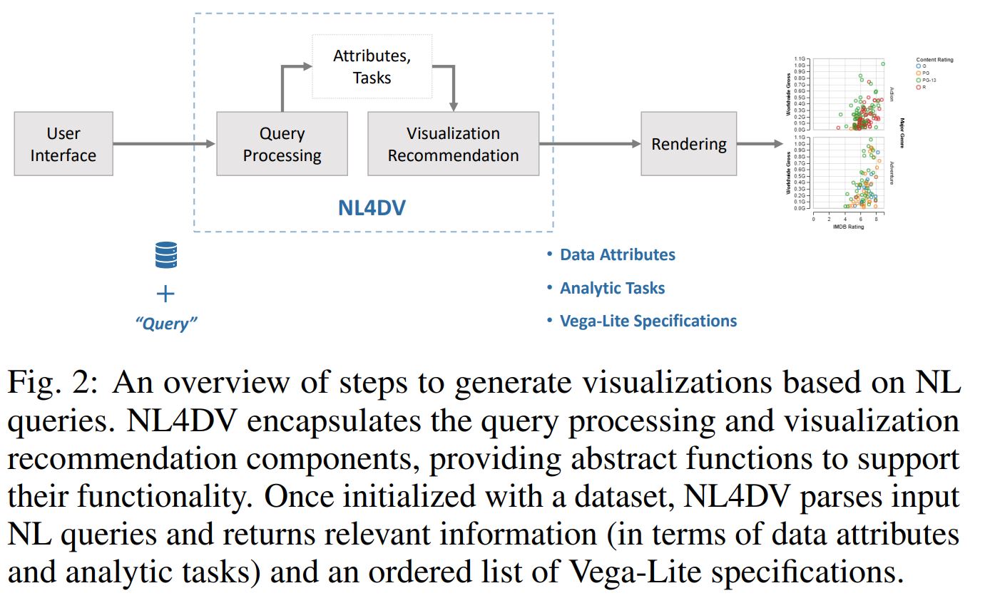 fig.2 of NL4DV
