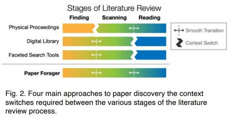 fig.2 of PaperForager