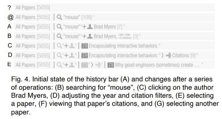 fig.4 of PaperForager