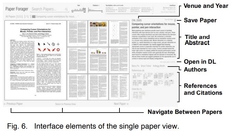 fig.6 of PaperForager