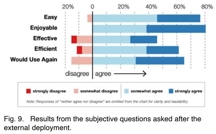 fig.9 of PaperForager