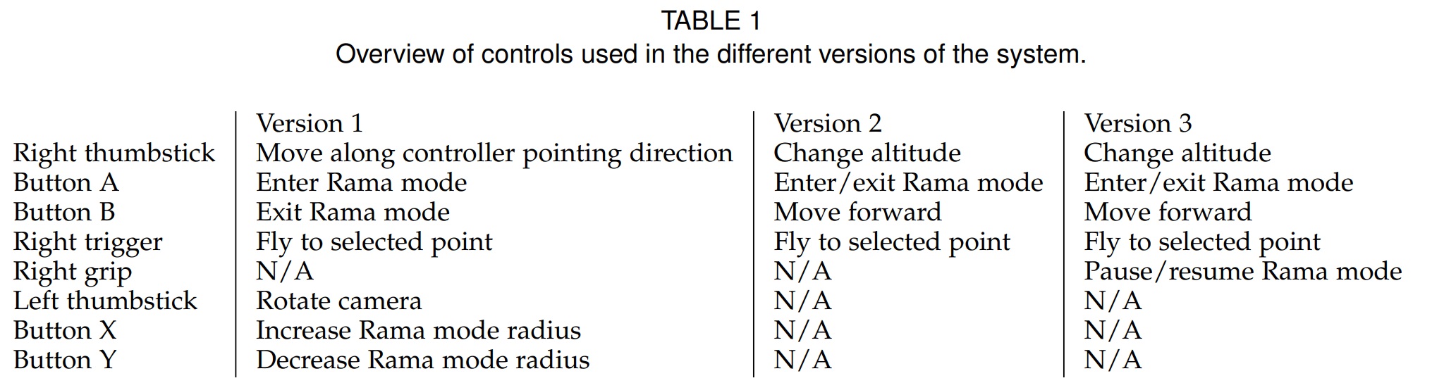 table.2 of UrbanRama